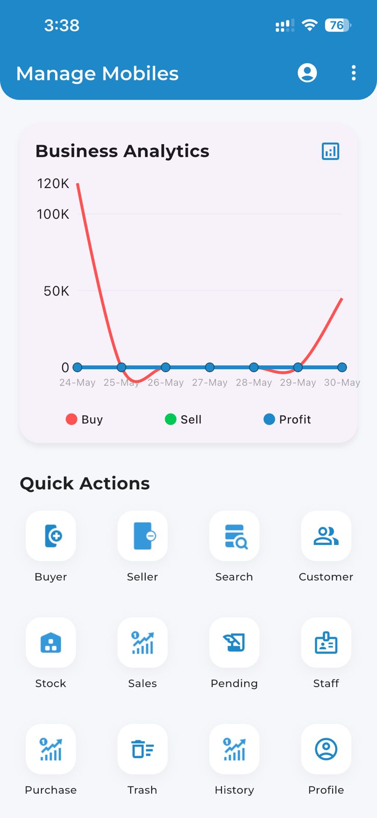 Manage Mobiles Home Dashboard